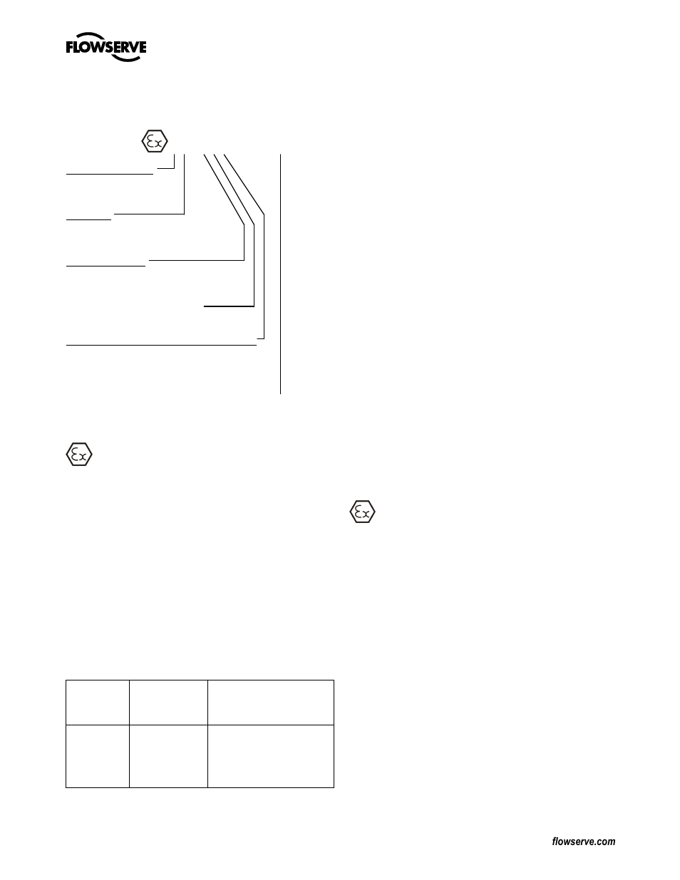 Flowserve LN User Manual | Page 7 / 32