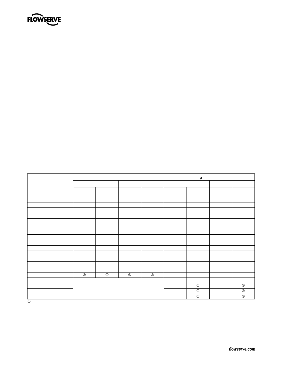 9 noise level | Flowserve LN User Manual | Page 9 / 32