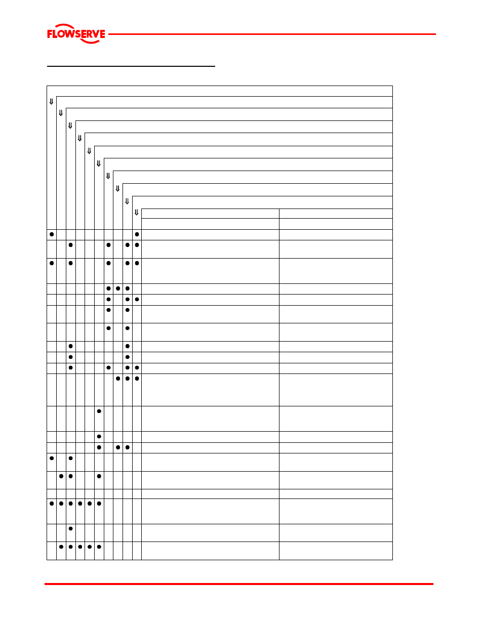 7 faults; causes and remedies | Flowserve MPT User Manual | Page 25 / 41