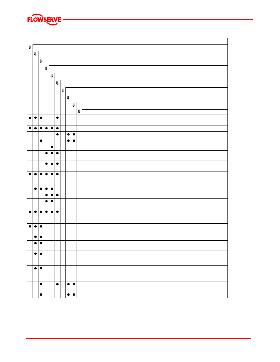 Flowserve MPT User Manual | Page 26 / 41