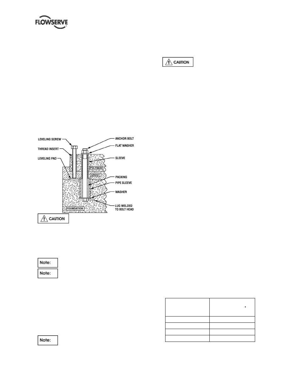 Flowserve Polybase baseplates User Manual | Page 15 / 24