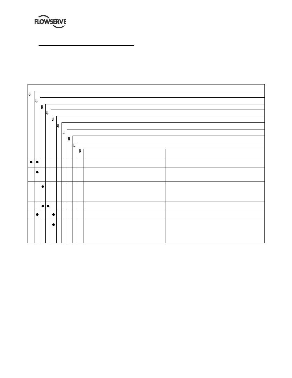 7faults: causes and remedies | Flowserve Polybase baseplates User Manual | Page 20 / 24