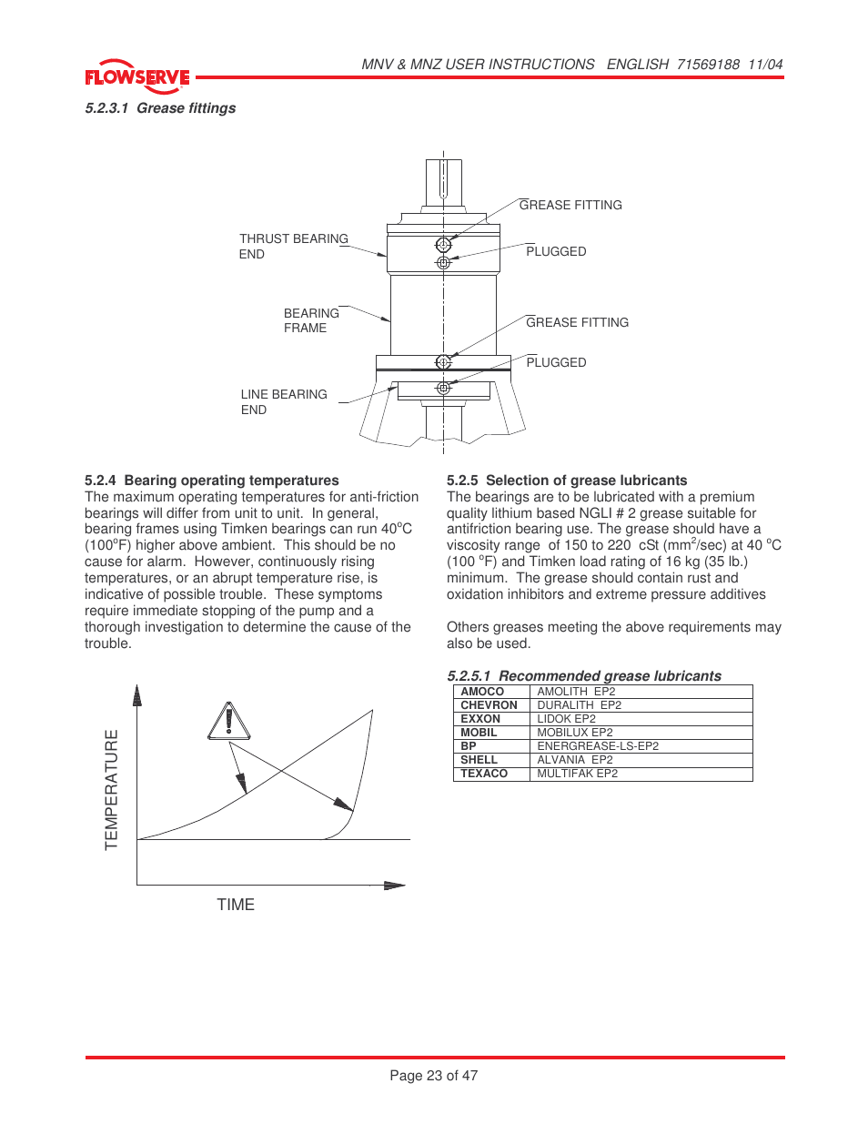 Flowserve MNV User Manual | Page 23 / 47