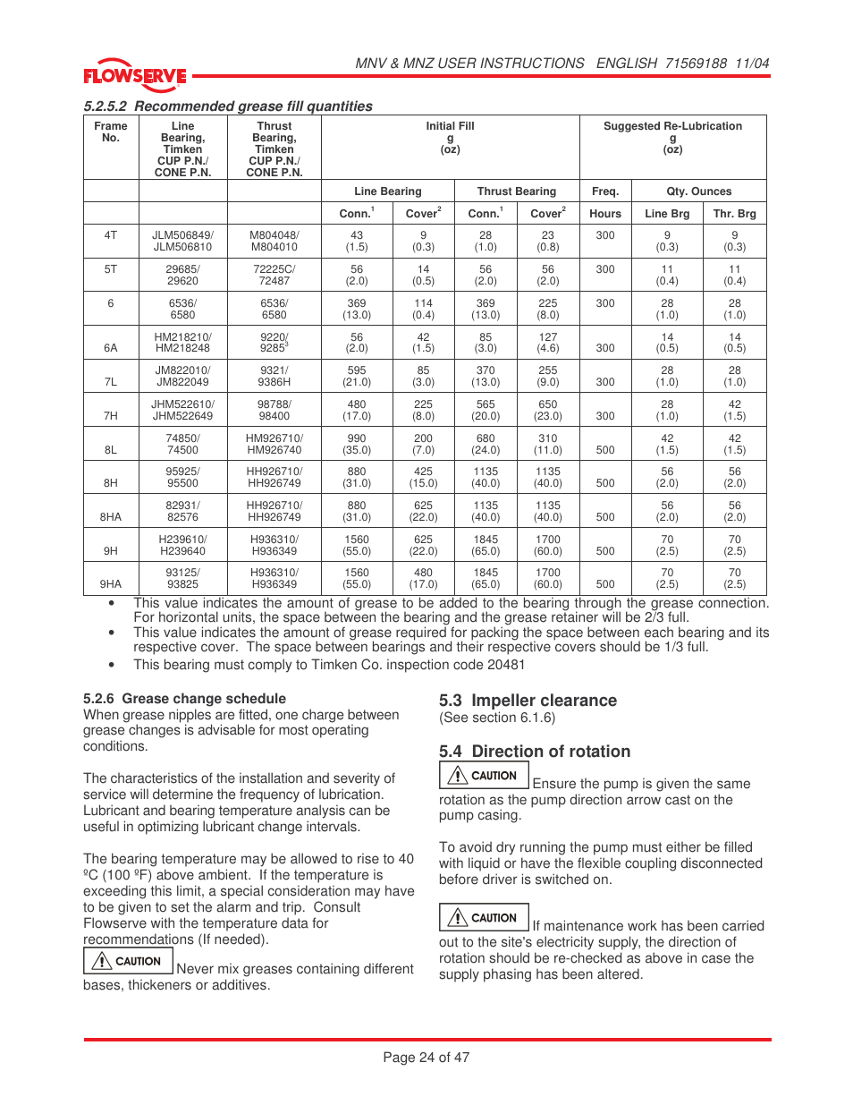 3 impeller clearance, 4 direction of rotation | Flowserve MNV User Manual | Page 24 / 47