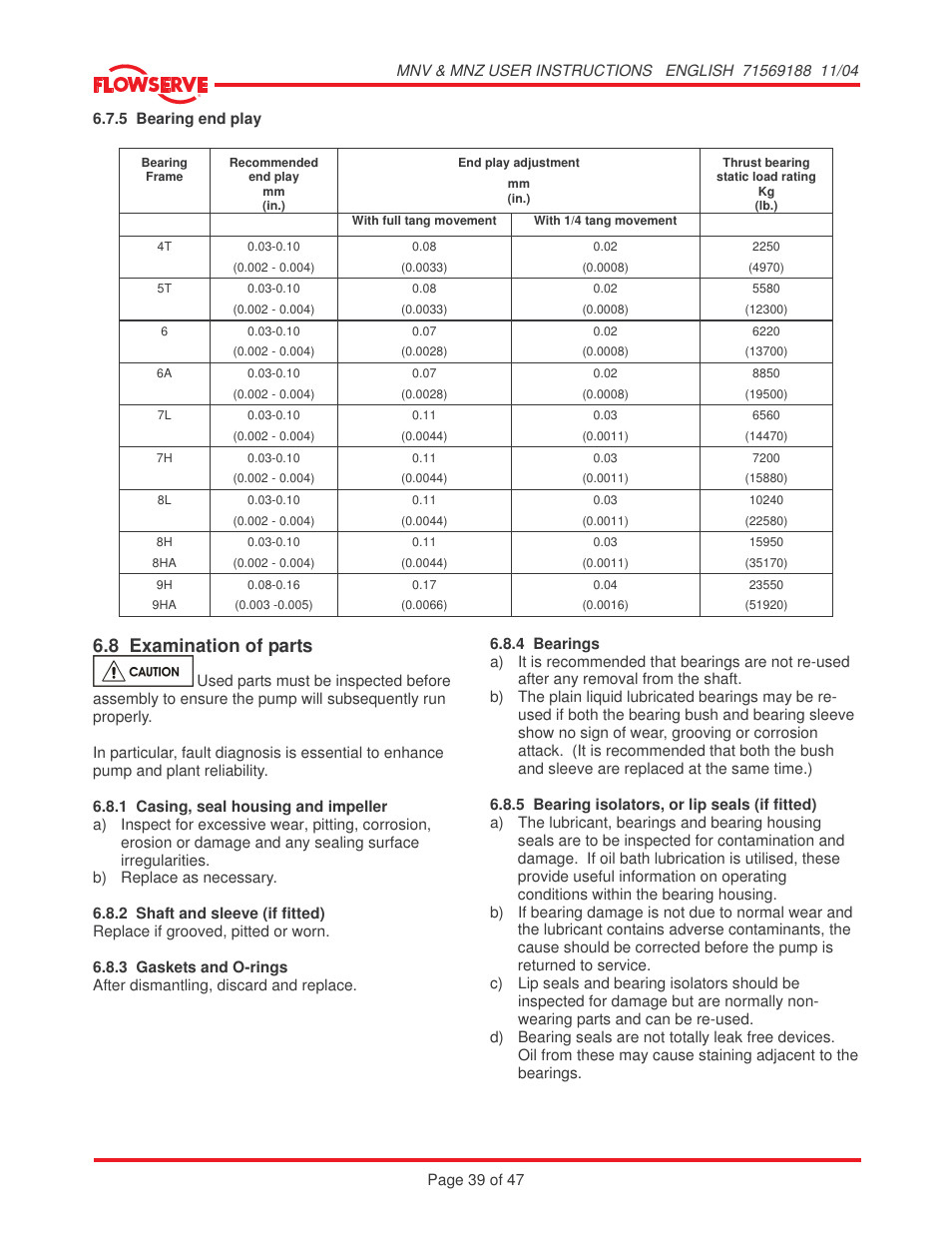 8 examination of parts | Flowserve MNV User Manual | Page 39 / 47