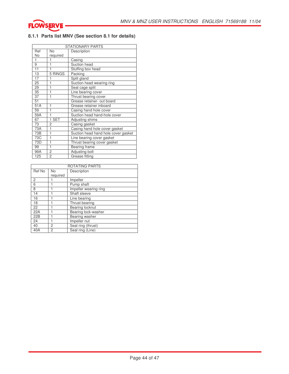 Flowserve MNV User Manual | Page 44 / 47