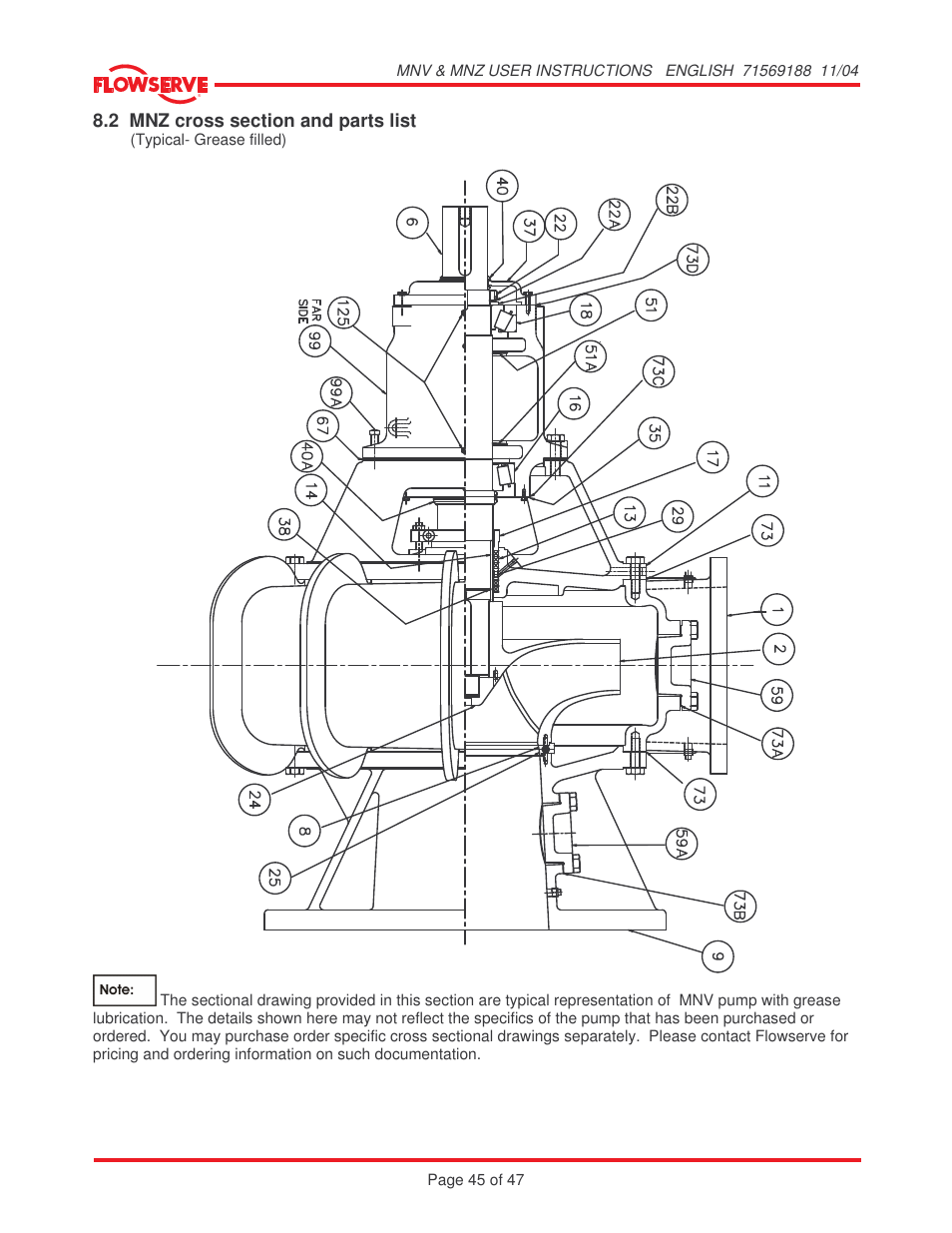 Flowserve MNV User Manual | Page 45 / 47