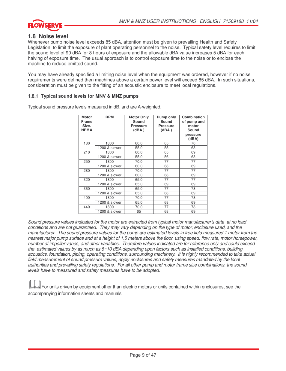 8 noise level | Flowserve MNV User Manual | Page 9 / 47