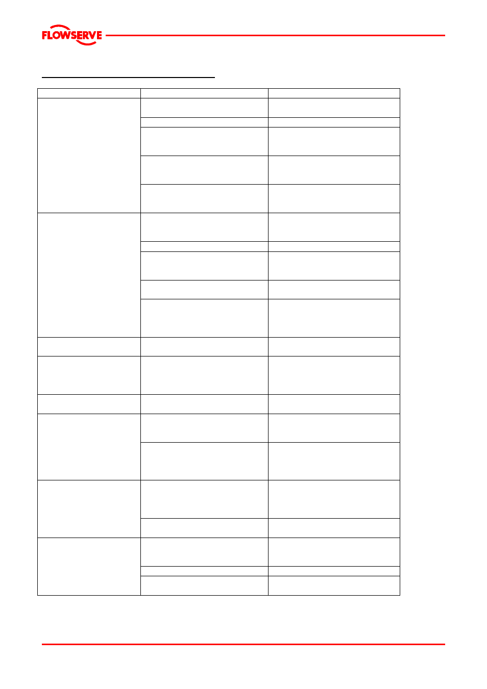 Flowserve VCT User Manual | Page 18 / 34