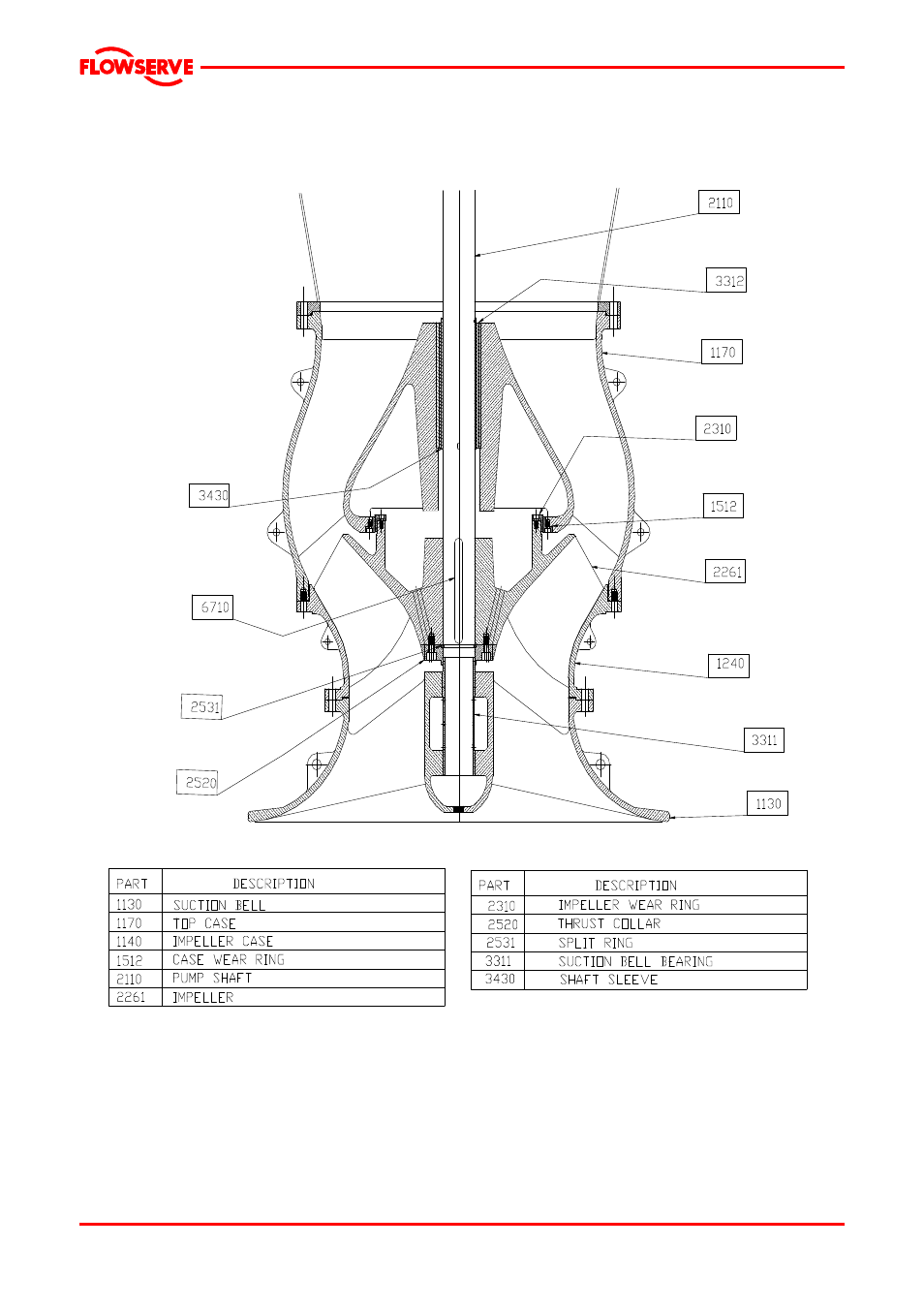 Flowserve VCT User Manual | Page 25 / 34