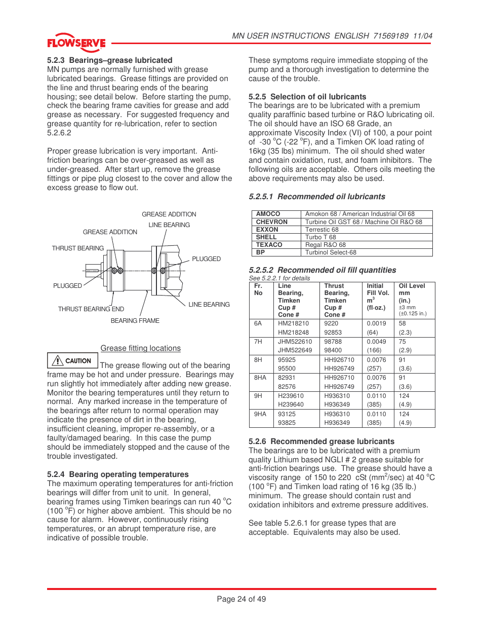 Flowserve MN User Manual | Page 24 / 49