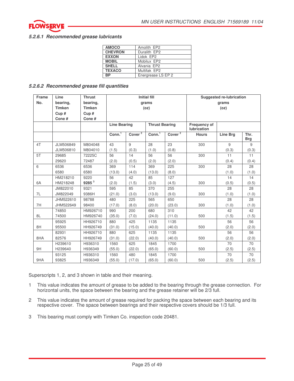 Flowserve MN User Manual | Page 25 / 49