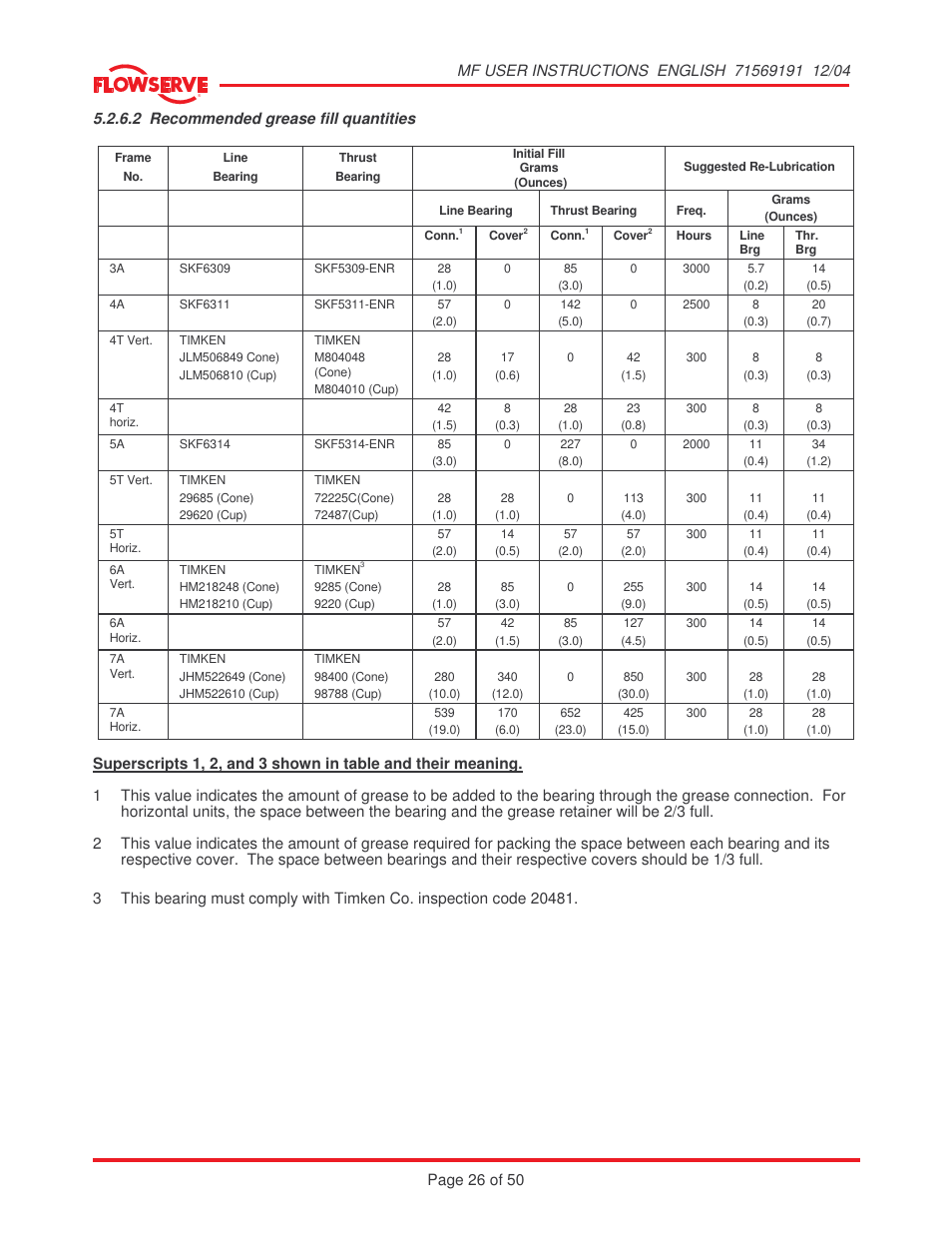 Flowserve MF User Manual | Page 26 / 50