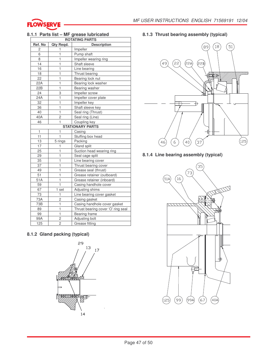 Flowserve MF User Manual | Page 47 / 50