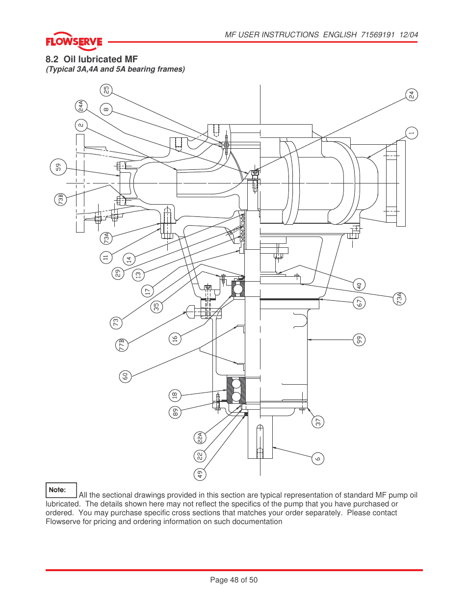 2 oil lubricated mf | Flowserve MF User Manual | Page 48 / 50
