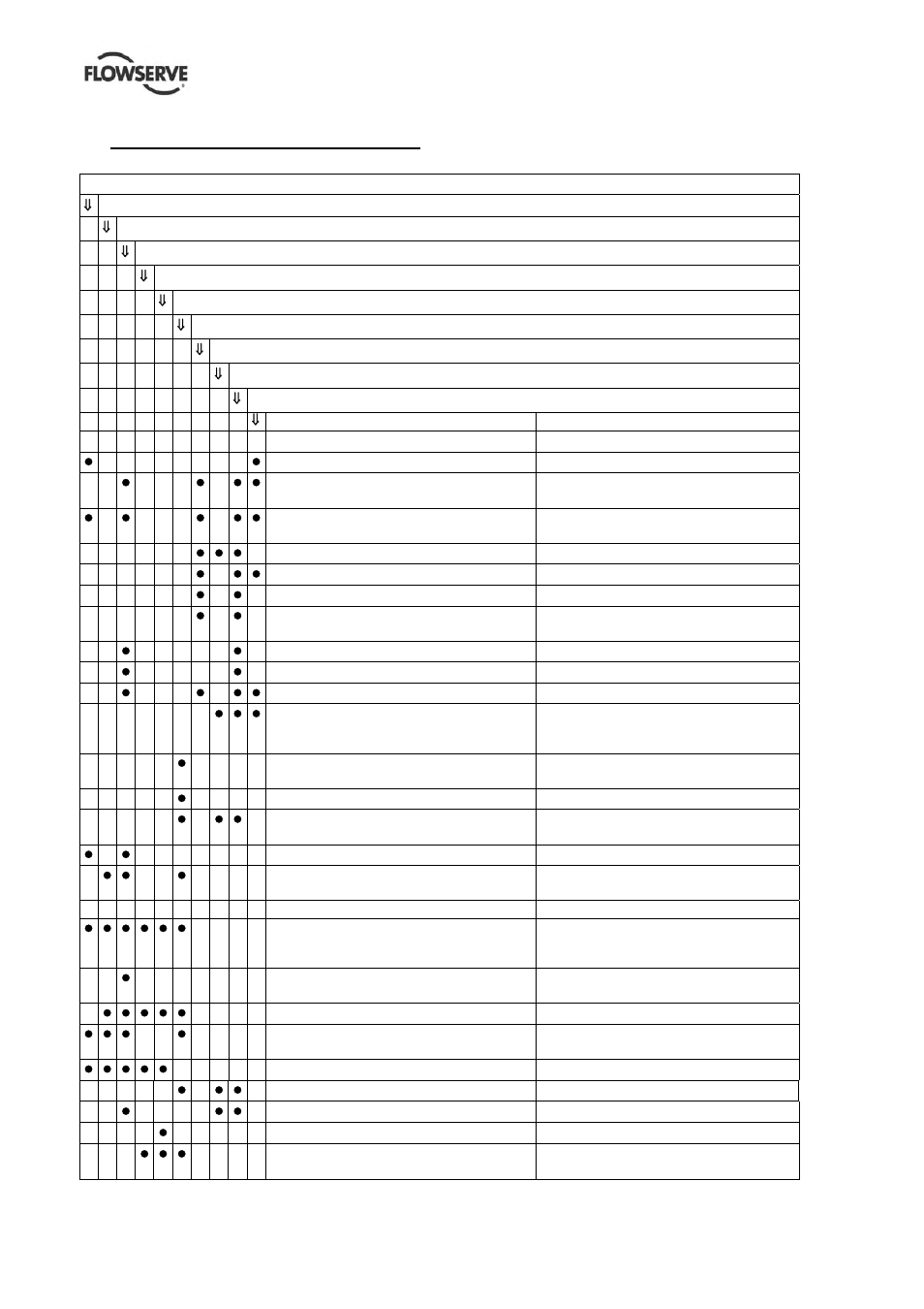 0 faults; causes and remedies | Flowserve ERPN-M User Manual | Page 32 / 37