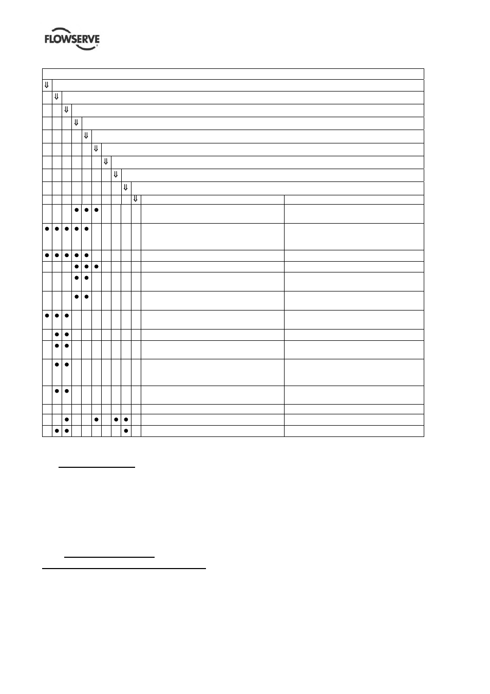 0 certification | Flowserve ERPN-M User Manual | Page 33 / 37