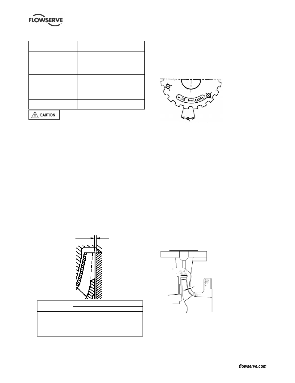6 fastener torques, 7 setting impeller clearance | Flowserve Chemstar standard User Manual | Page 24 / 44