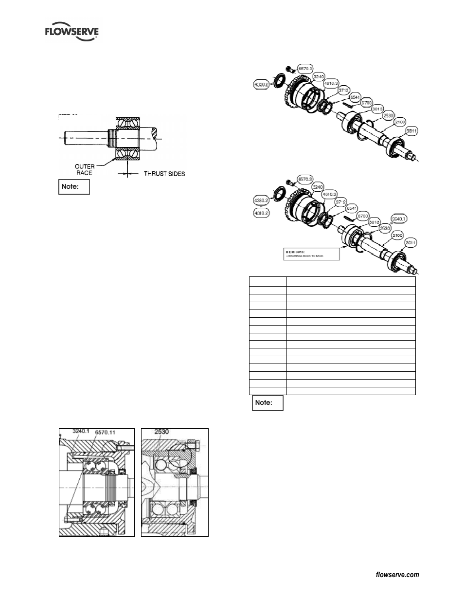 Flowserve Chemstar standard User Manual | Page 28 / 44