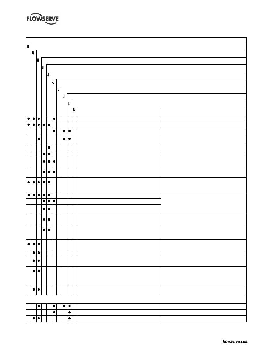 Flowserve Chemstar standard User Manual | Page 34 / 44