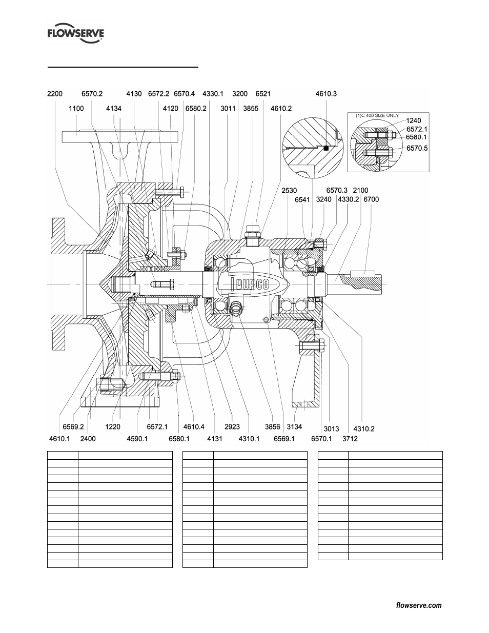 8 parts lists and drawings, 1 chemstar – groups a, b and c | Flowserve Chemstar standard User Manual | Page 35 / 44
