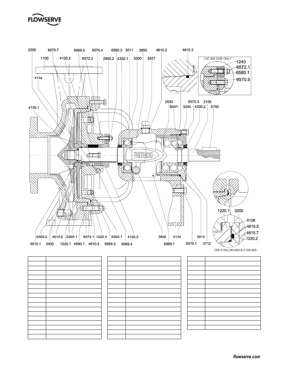 Flowserve Chemstar standard User Manual | Page 38 / 44
