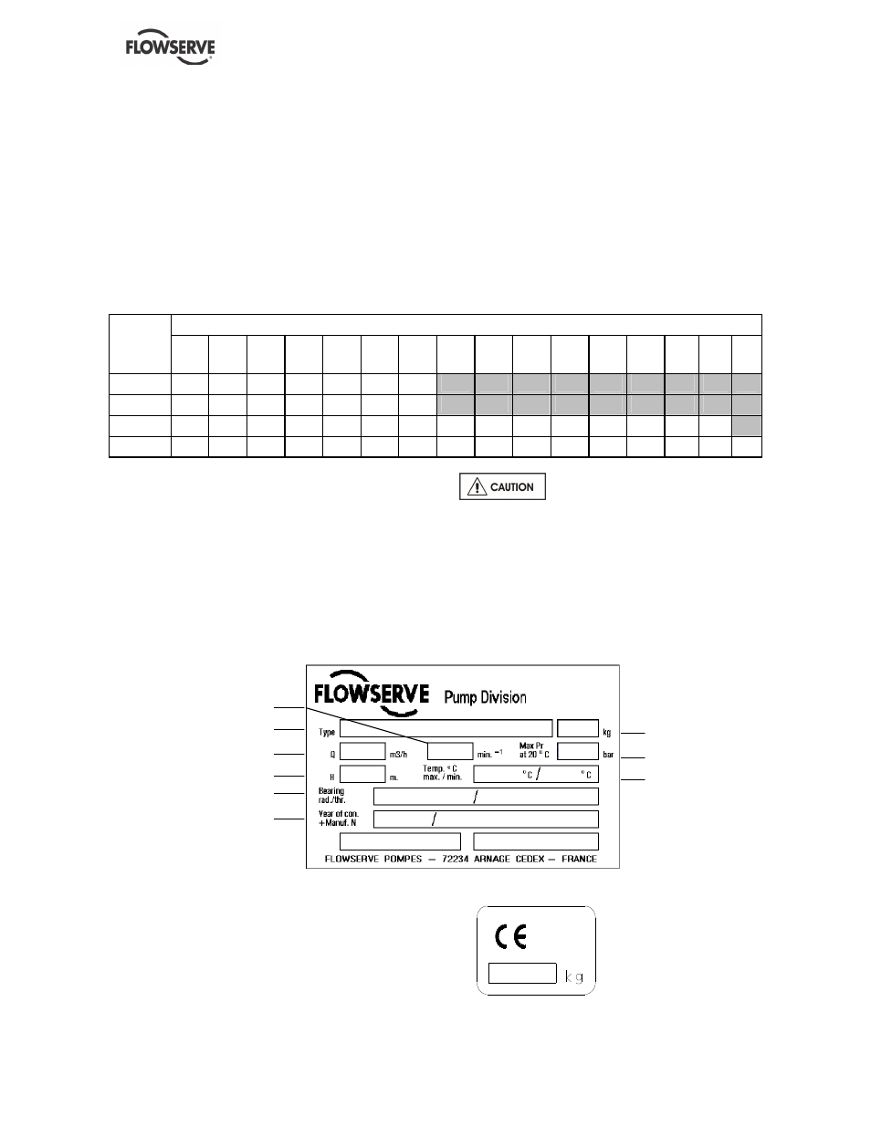 2 nomenclature | Flowserve NM User Manual | Page 13 / 48