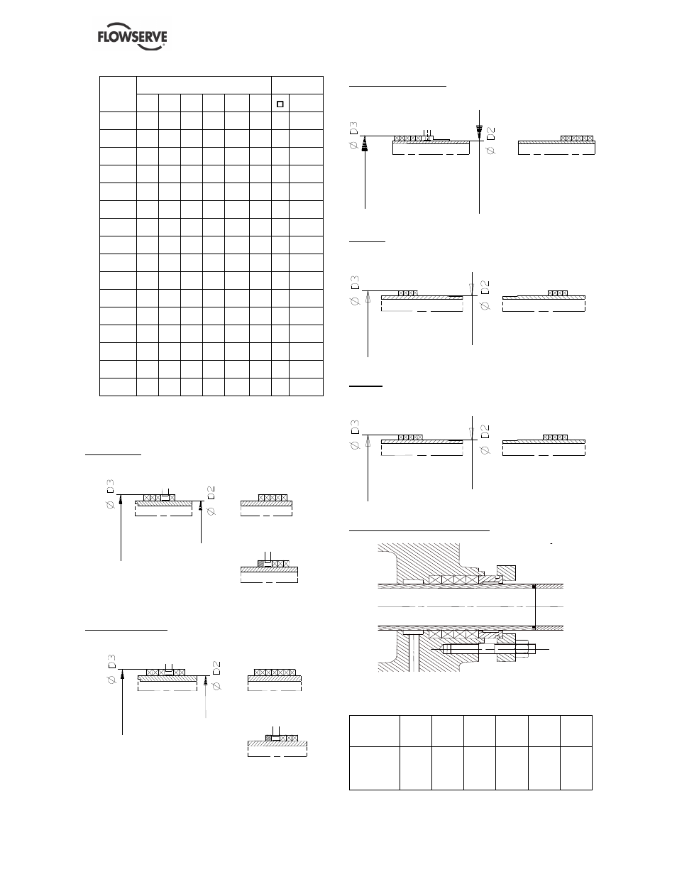 Flowserve NM User Manual | Page 28 / 48