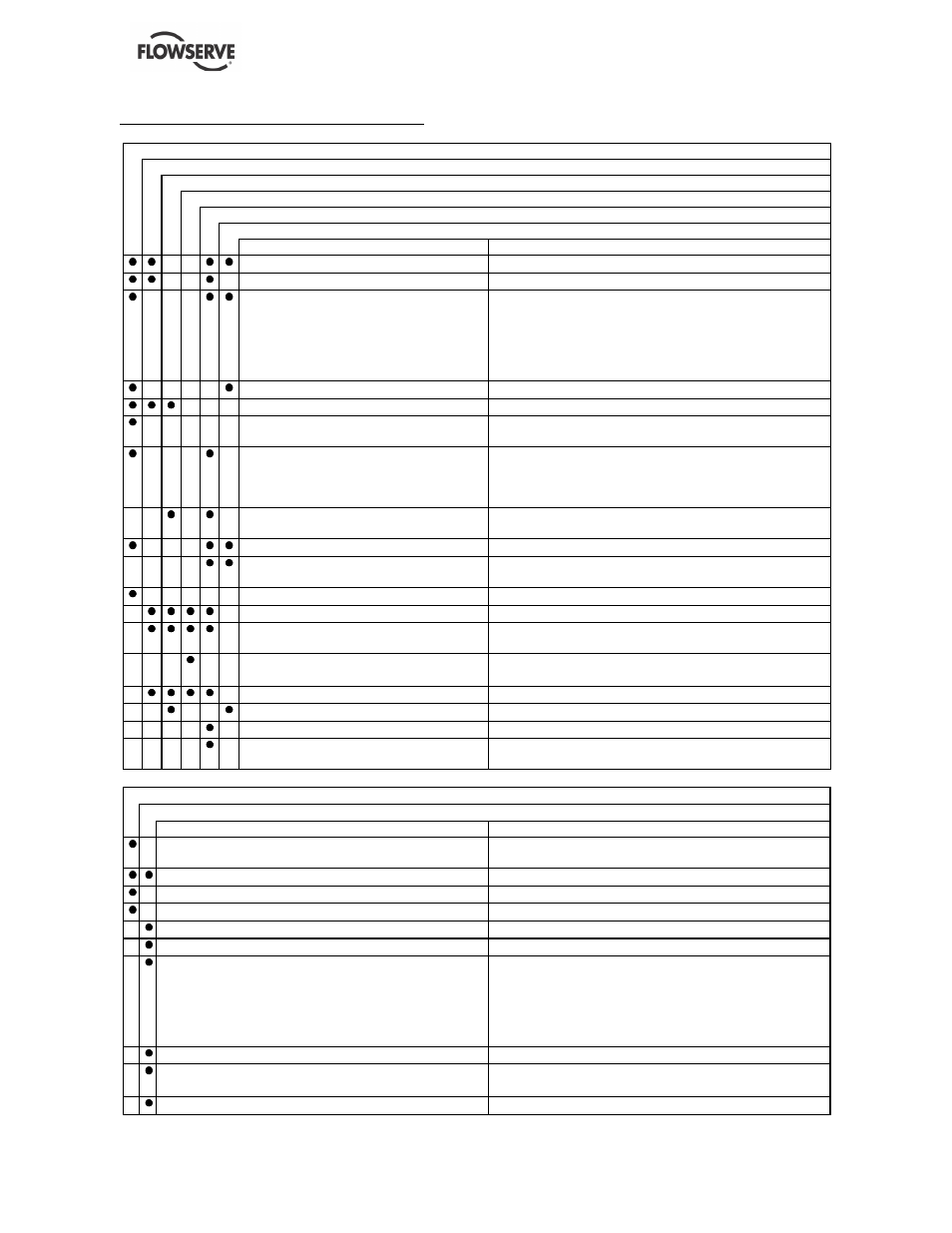 7 faults; causes and remedies | Flowserve NM User Manual | Page 31 / 48
