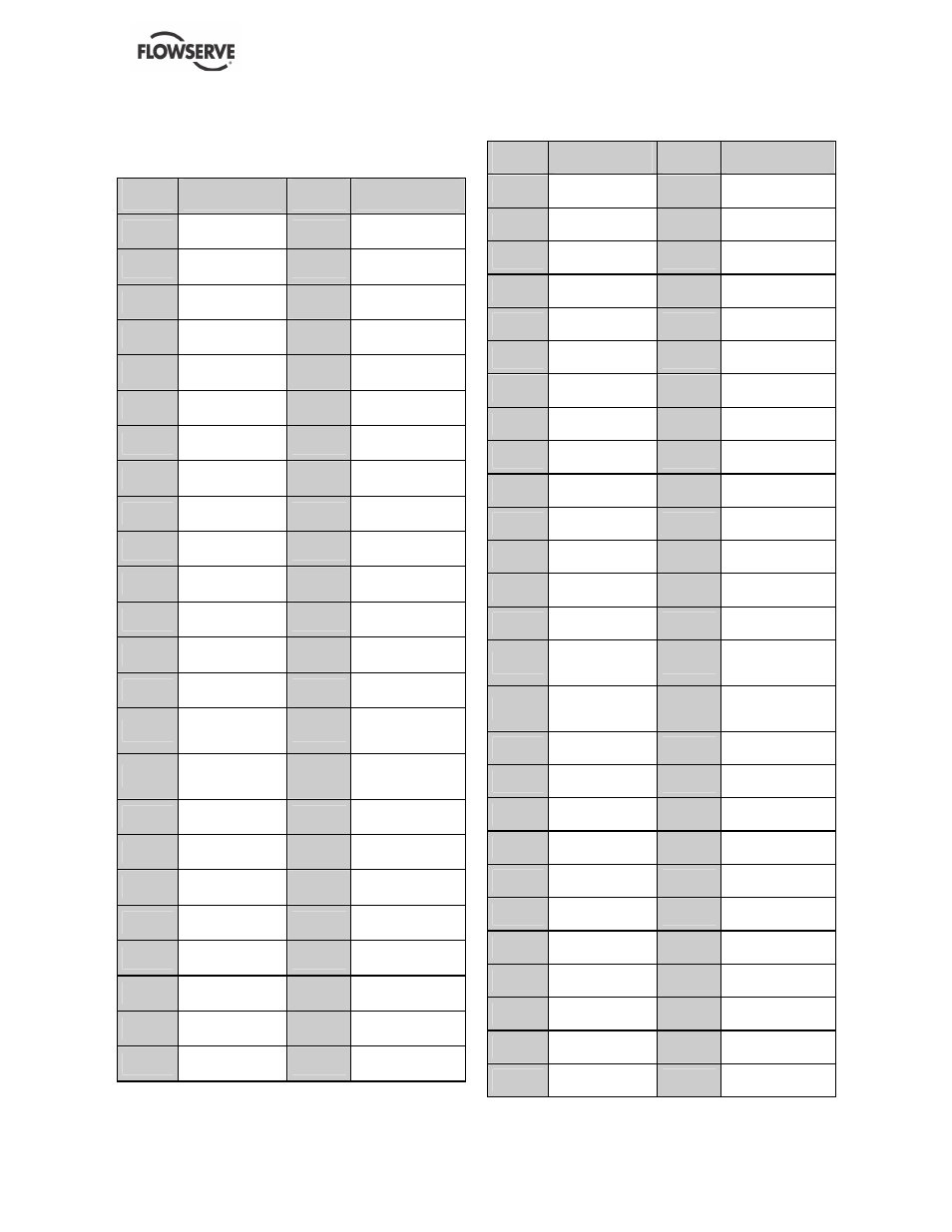 Flowserve NM User Manual | Page 42 / 48