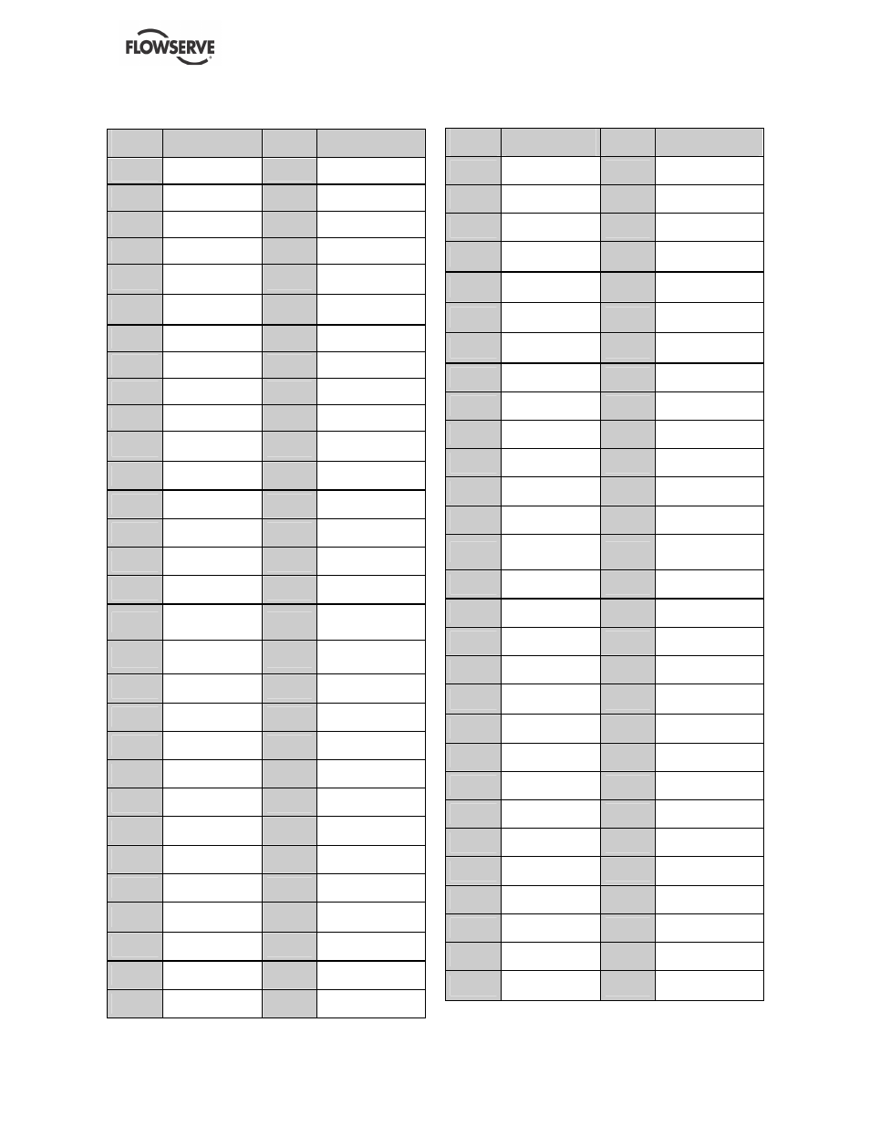 Flowserve NM User Manual | Page 46 / 48