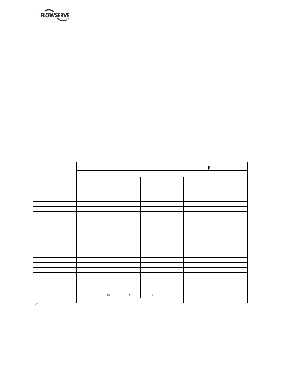 9 noise level, Typical sound pressure level l, At 1 m reference 20 µ pa, dba | Flowserve NM User Manual | Page 9 / 48