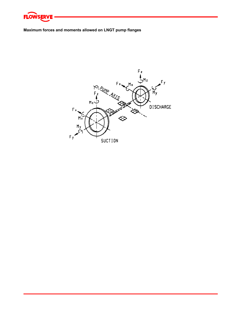 1 si units | Flowserve LNGT User Manual | Page 20 / 48