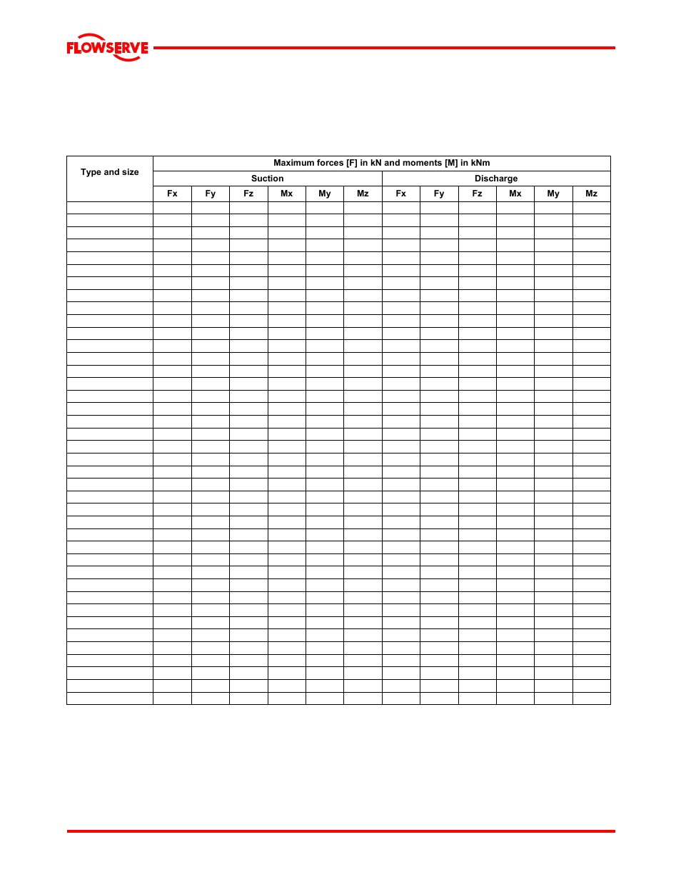 Flowserve LNGT User Manual | Page 21 / 48