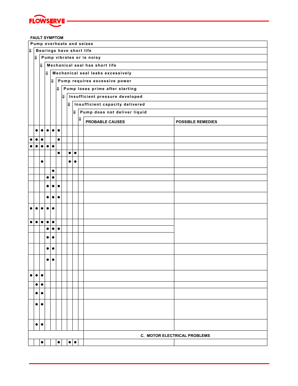 Flowserve LNGT User Manual | Page 38 / 48