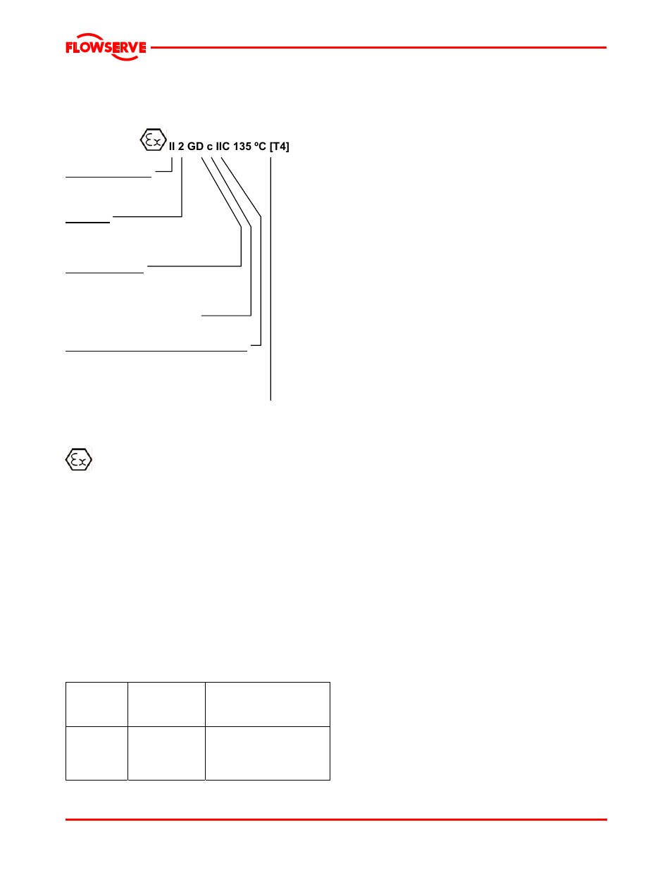 2 marking, 3 avoiding excessive surface temperatures | Flowserve LNGT User Manual | Page 7 / 48