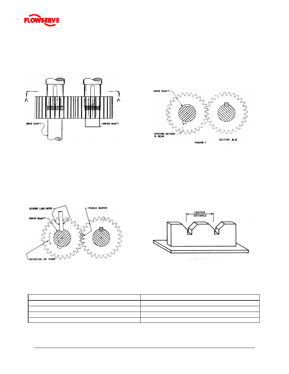 Flowserve Gearex Rotary Gear Pumps External and Internal Bearing User Manual | Page 43 / 50