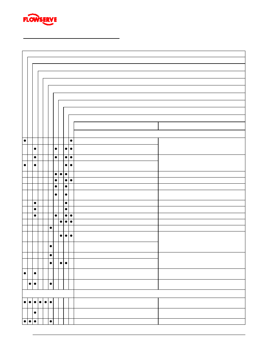 8 faults; causes and remedies, Flowserve pump division 44 | Flowserve Gearex Rotary Gear Pumps External and Internal Bearing User Manual | Page 44 / 50