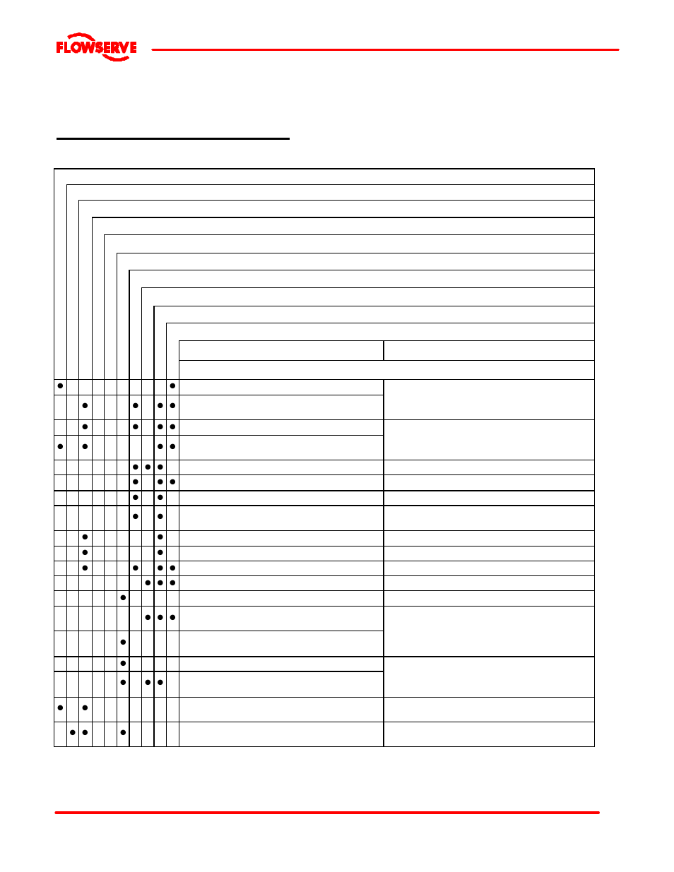 7 faults; causes and remedies | Flowserve FRBH User Manual | Page 42 / 54