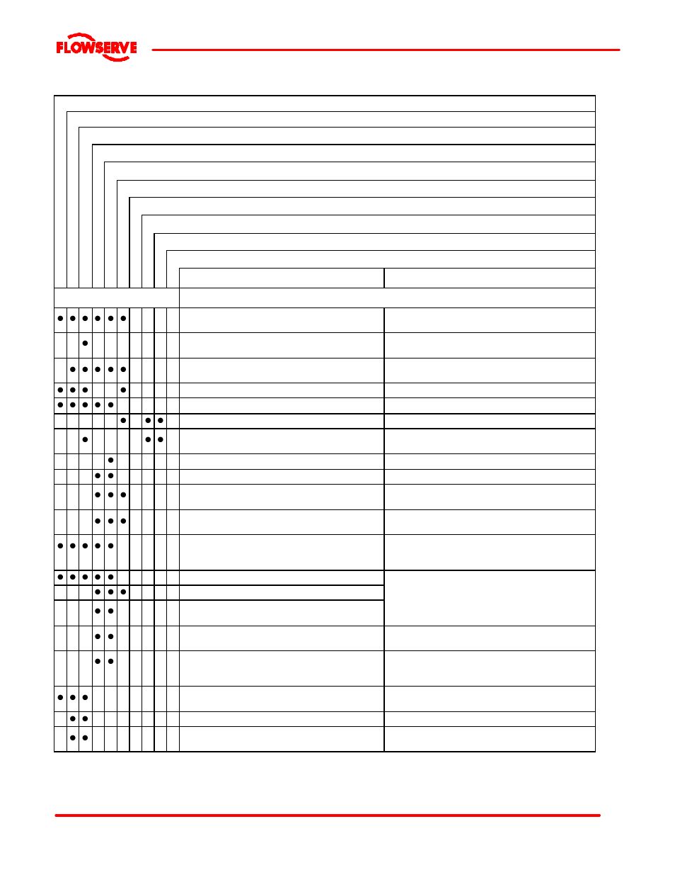 Flowserve FRBH User Manual | Page 43 / 54