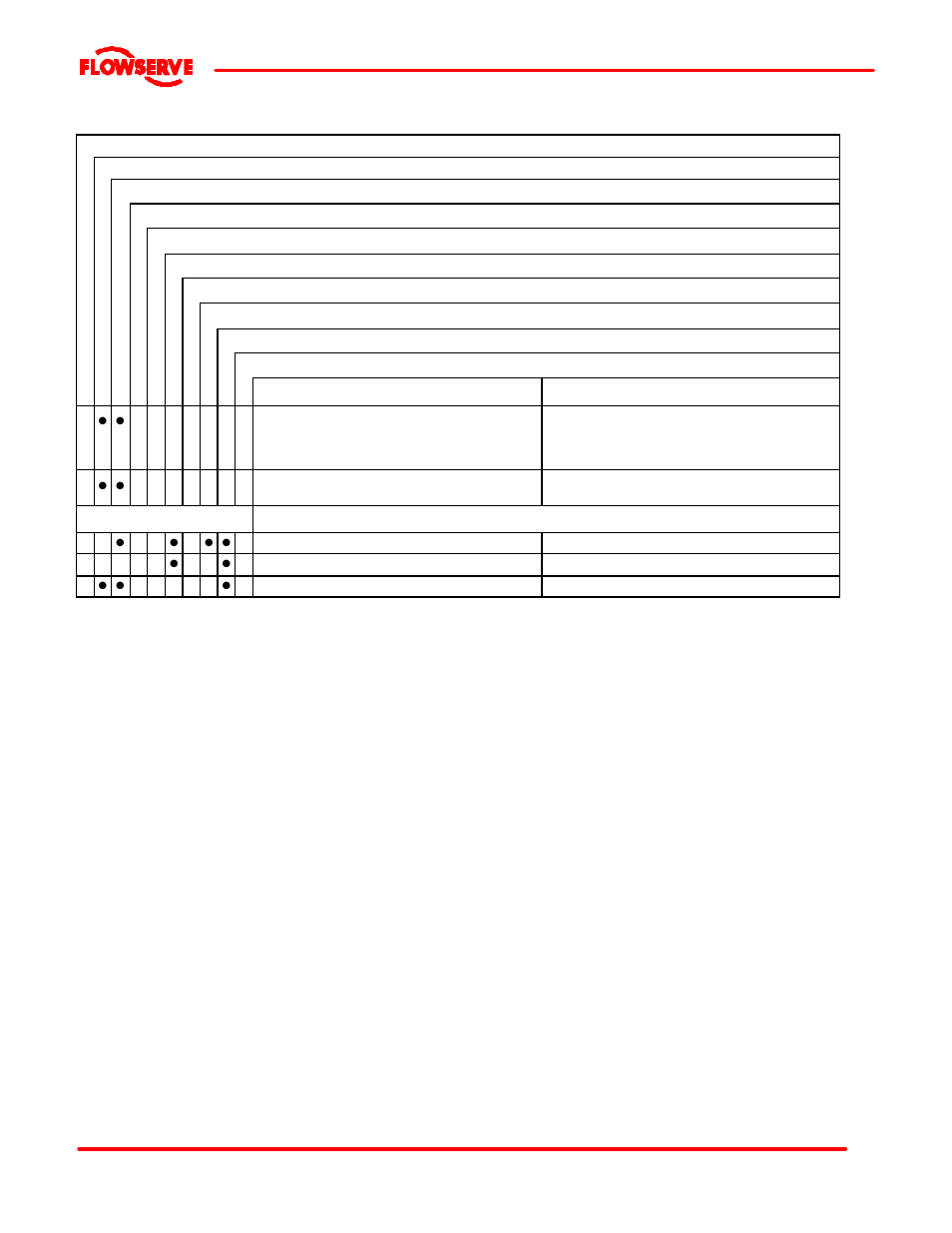 Flowserve FRBH User Manual | Page 44 / 54
