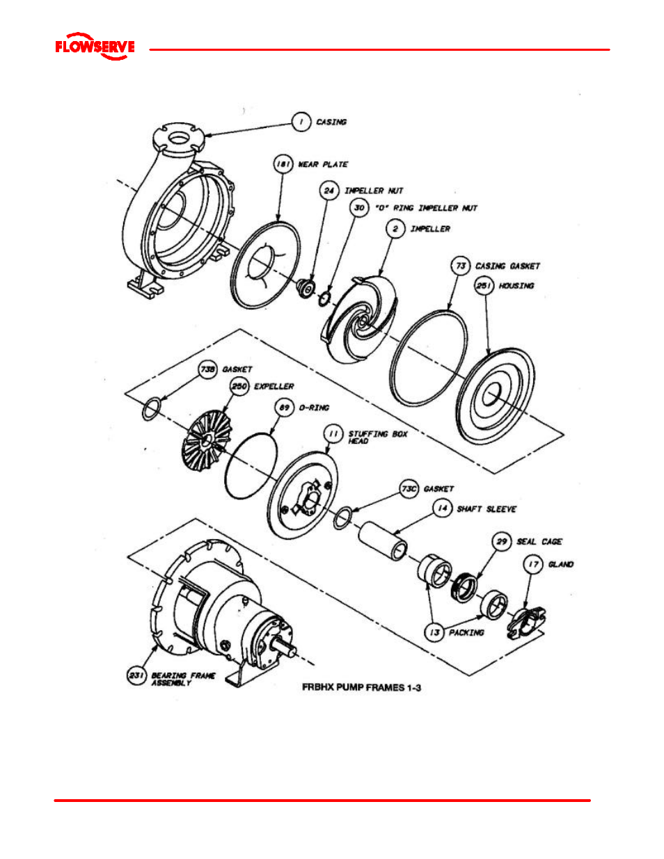 Flowserve FRBH User Manual | Page 50 / 54