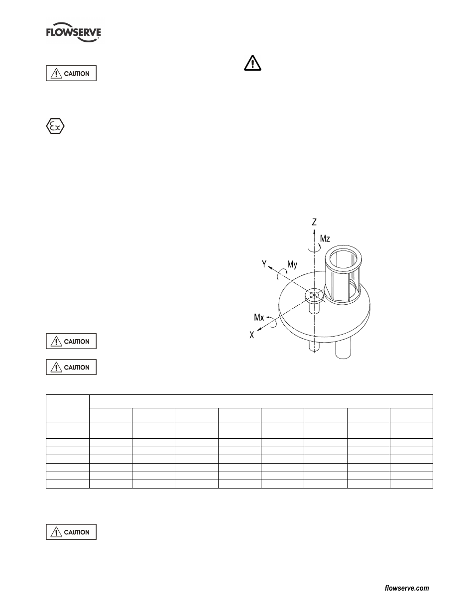 5 piping | Flowserve CPXV fitted with WW User Manual | Page 13 / 36