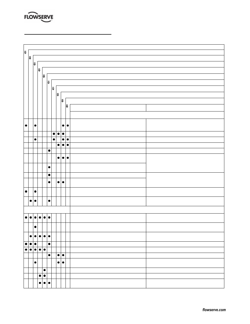 7 faults; causes and remedies | Flowserve CPXV fitted with WW User Manual | Page 27 / 36