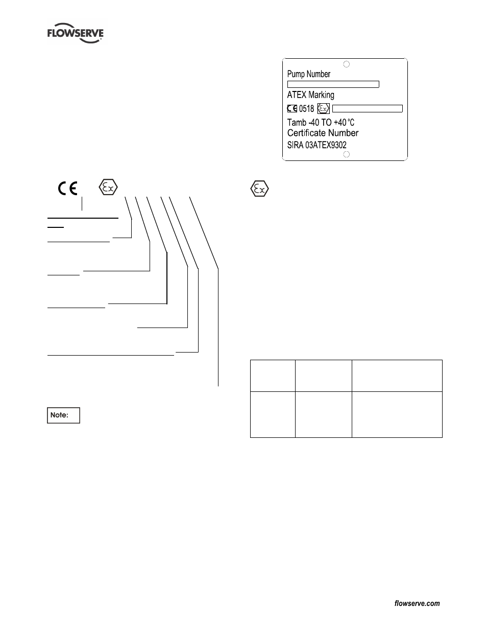 Flowserve CPXV fitted with WW User Manual | Page 7 / 36
