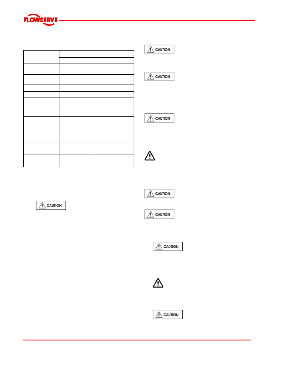 2 pump lubricants, 3 direction of rotation, 4 guarding | 5 priming and auxiliary supplies, 6 starting the pump | Flowserve FRBHJC User Manual | Page 25 / 42