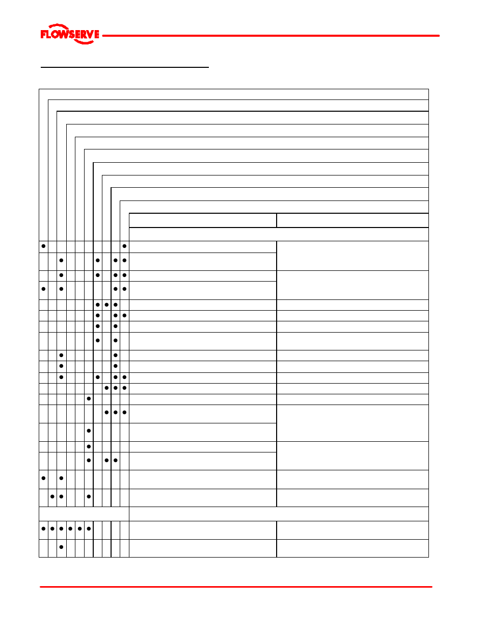 7 faults; causes and remedies | Flowserve FRBHJC User Manual | Page 35 / 42