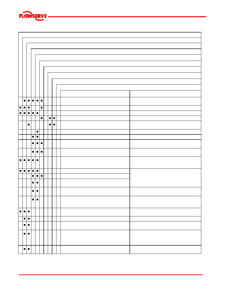 Flowserve FRBHJC User Manual | Page 36 / 42