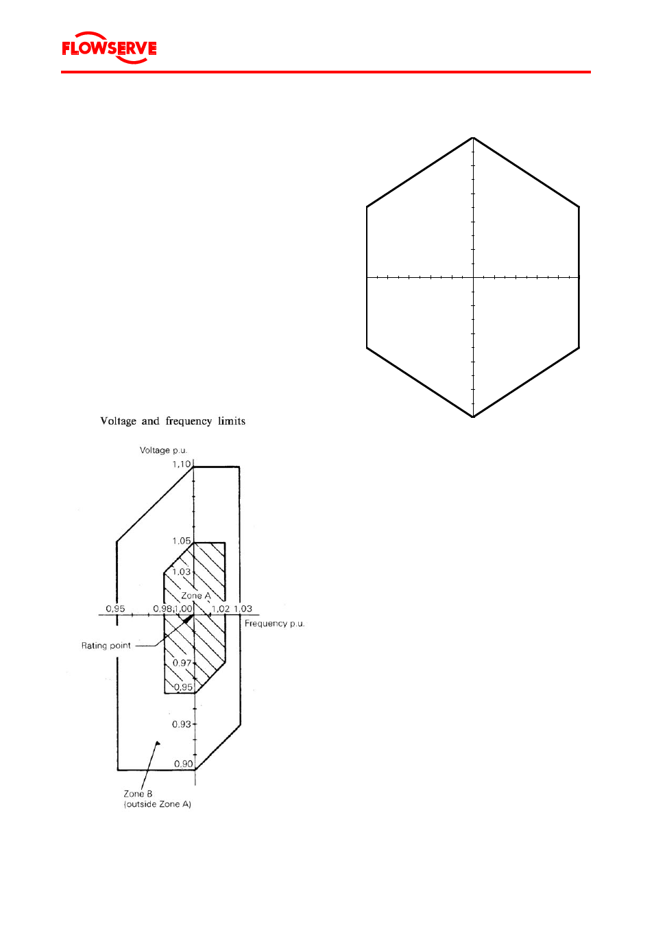 Electrical requirements, General electrical requirements, 5 electrical requirements | Page 17 of 68 | Flowserve Byron Jackson Type M User Manual | Page 17 / 68