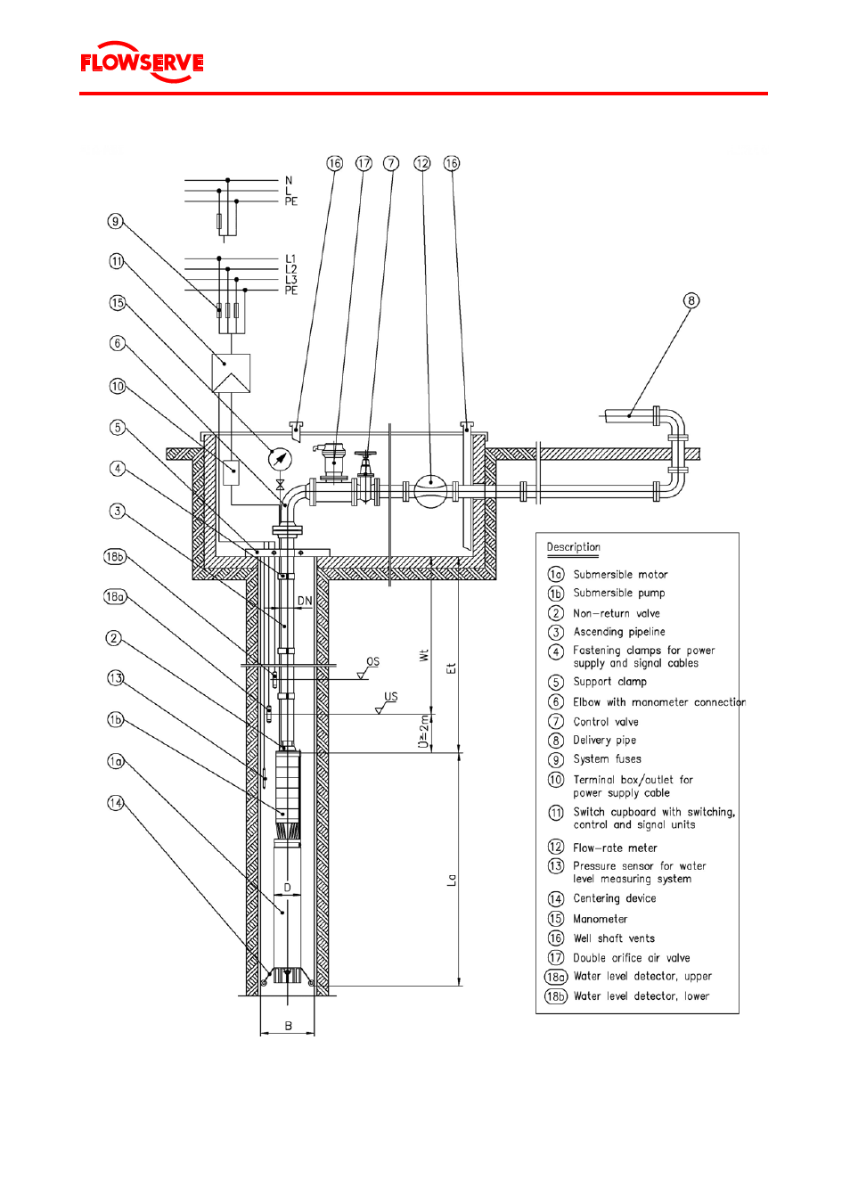 Flowserve Byron Jackson Type M User Manual | Page 22 / 68